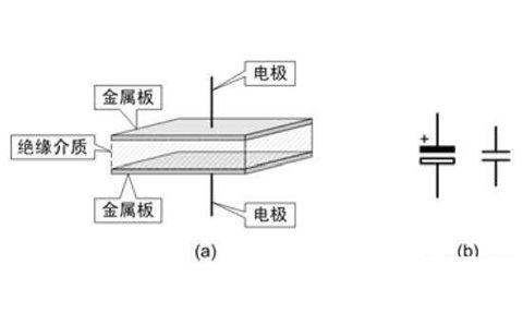 電容器是隔直流的，但為什么電池直流電卻可以為電容器充電呢？